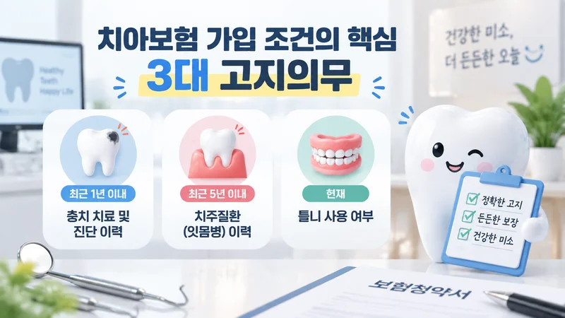 치아보험 가입 조건의 핵심인 3대 고지의무를 충치 치료 이력, 치주질환 이력, 틀니 사용 여부 아이콘으로 표현한 이미지