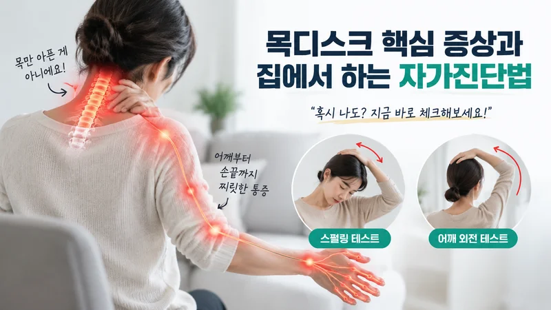 목디스크의 주요 증상과 집에서 확인하는 자가진단법을 보여주는 이미지로 목에서 팔과 손끝까지 이어지는 신경 통증을 표현한 장면