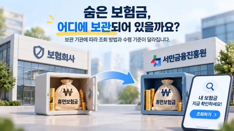 보험회사와 서민금융진흥원으로 이동하는 휴면보험금 보관 구조와 조회 방법을 보여주는 금융 안내 이미지