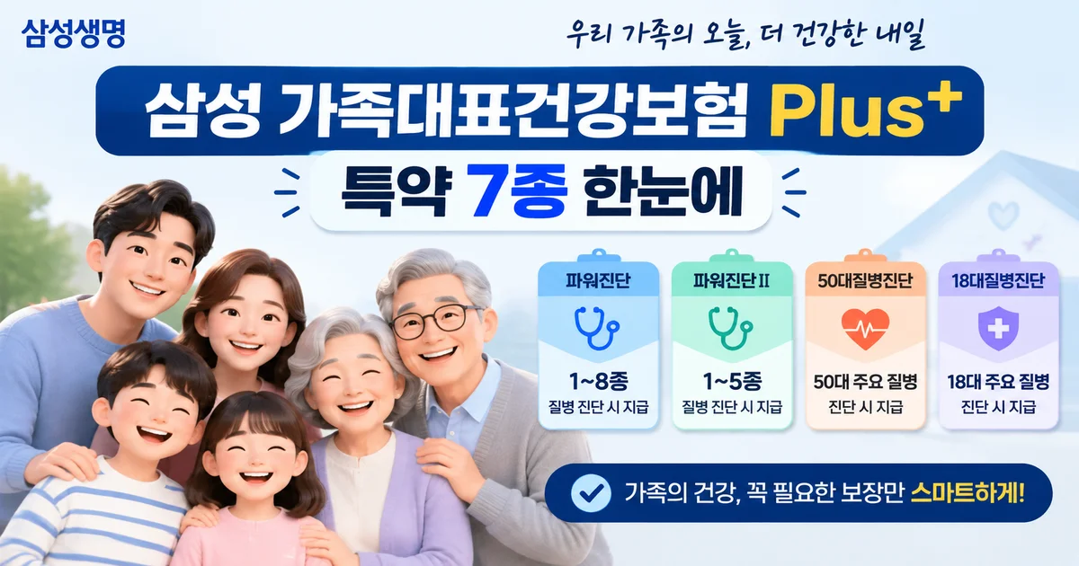 푸른 하늘과 현대적인 건물을 배경으로 여러 세대의 한국인 가족이 모여 웃고 있으며 삼성 가족대표건강보험 Plus+ 특약 7종을 소개하는 건강보험 홍보 이미지