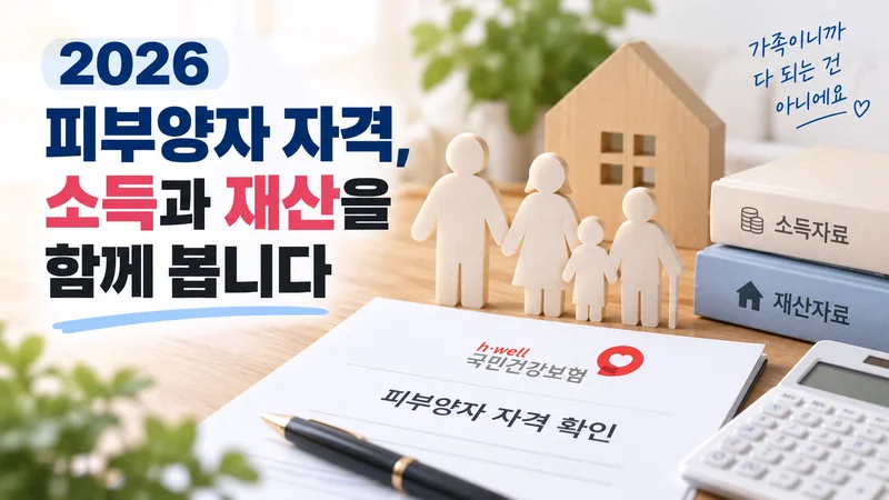 국민건강보험 피부양자 자격을 판단할 때 가족관계뿐 아니라 소득과 재산을 함께 확인해야 함을 표현한 이미지