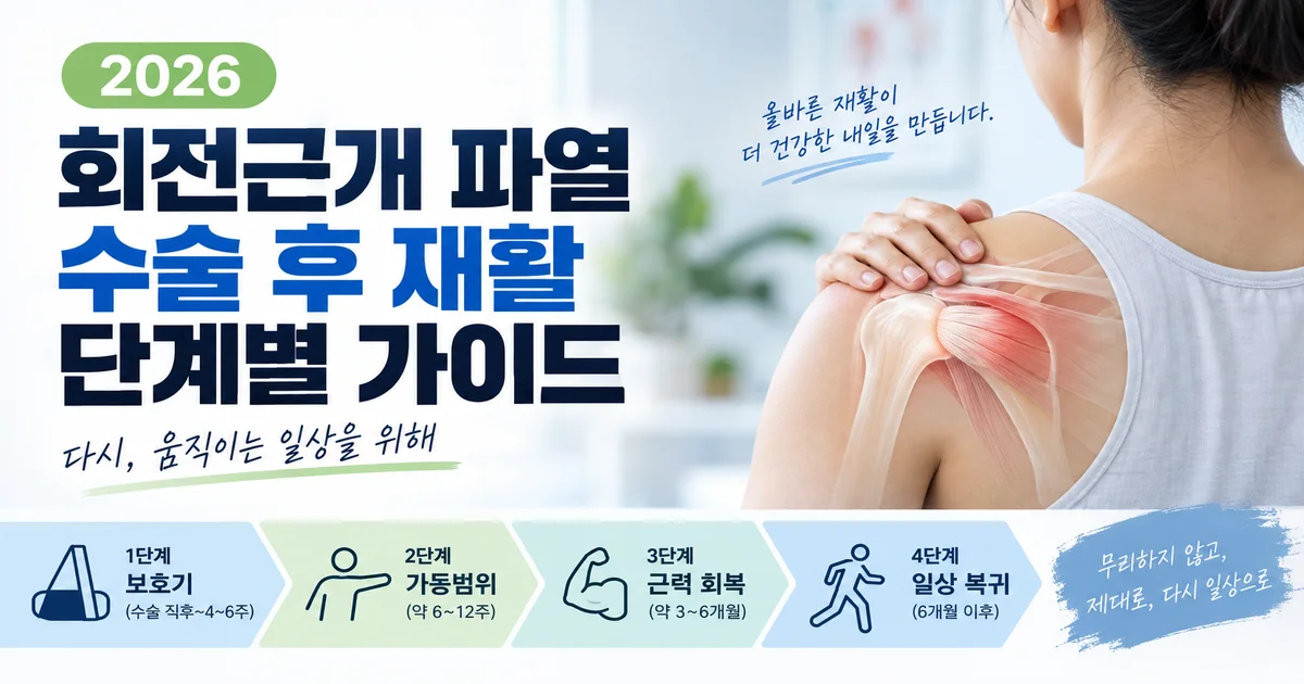 회전근개 봉합술 후 보조기를 착용하고 재활 일정을 확인하는 모습