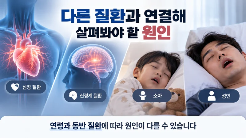 심장·신경계 질환과 연령에 따라 수면 무호흡증의 원인이 달라질 수 있음을 소아와 성인 사례로 보여주는 이미지