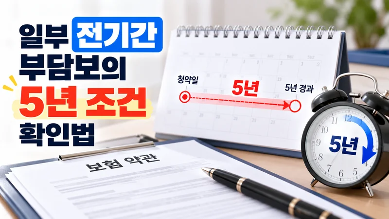 일부 전기간 부담보의 5년 조건 확인법