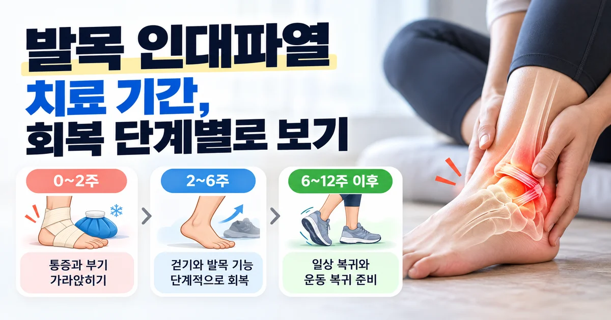 한국인 중년 성인이 등산화 옆에 발목 보호대를 살펴보는 모습